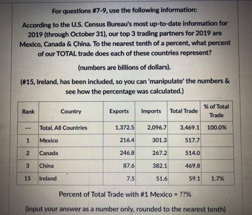 HELPPPP PLS find the percent of total trade for Mexico ,Canada and China!? Will mark brainliest