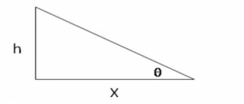 Assume that an airplane is flying toward you at a constant height h = 1 mile and at a speed dxdt=−2