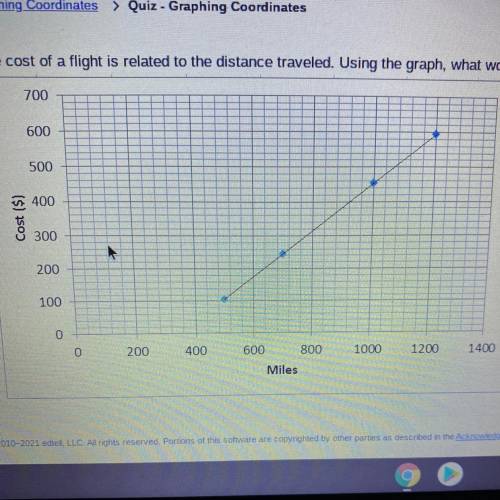 The cost of a flight is related to the distance traveled. Using the graph, what would be the cost o