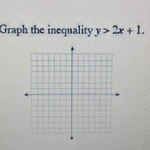 Graph the inequality: