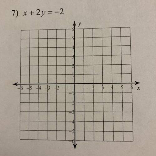 X+2y=-2

Find the x intercepts and graph the line. Your x and y intercepts must be written as a po