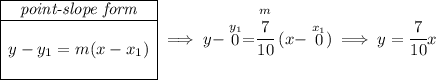 \begin{array}{|c|ll} \cline{1-1} \textit{point-slope form}\\ \cline{1-1} \\ y-y_1=m(x-x_1) \\\\ \cline{1-1} \end{array}\implies y-\stackrel{y_1}{0}=\stackrel{m}{\cfrac{7}{10}}(x-\stackrel{x_1}{0})\implies y = \cfrac{7}{10}x