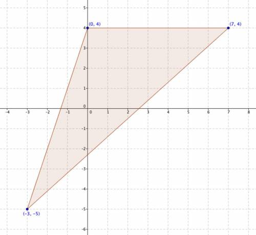 Which triangle has vertices (–3, –5), (7, 4), (0, 4)?