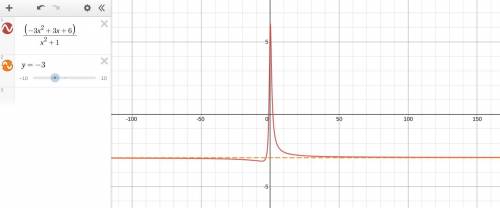 Find the horizontal asymptote of :
Pic is at the bottom