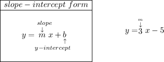 \begin{array}{|c|ll} \cline{1-1} slope-intercept~form\\ \cline{1-1} \\ y=\underset{y-intercept}{\stackrel{slope\qquad }{\stackrel{\downarrow }{m}x+\underset{\uparrow }{b}}} \\\\ \cline{1-1} \end{array}\qquad \qquad y = \stackrel{\stackrel{m}{\downarrow }}{3}x-5