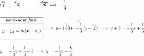 (\stackrel{x_1}{1}~,~\stackrel{y_1}{-3})\qquad \qquad \stackrel{slope}{m}\implies -\cfrac{1}{3} \\\\\\ \begin{array}{|c|ll} \cline{1-1} \textit{point-slope form}\\ \cline{1-1} \\ y-y_1=m(x-x_1) \\\\ \cline{1-1} \end{array}\implies y-\stackrel{y_1}{(-3)}=\stackrel{m}{-\cfrac{1}{3}}(x-\stackrel{x_1}{1})\implies y+3=-\cfrac{1}{3}x+\cfrac{1}{3} \\\\\\ y=-\cfrac{1}{3}x+\cfrac{1}{3}-3\implies y=-\cfrac{1}{3}x-\cfrac{8}{3}