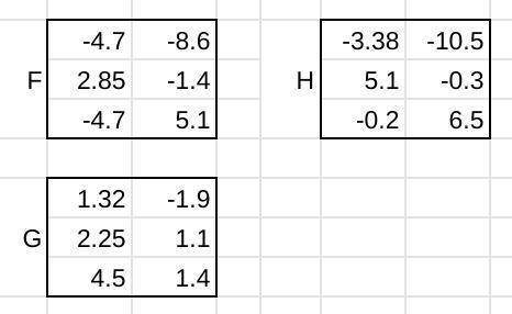 Create a matrix that is equal to F+G. The first matrix below is named F and the second matrix below