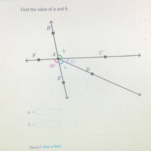 Find thr value of a and b