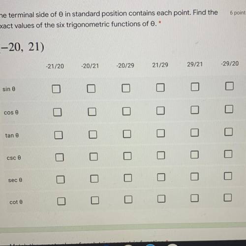 The terminal side of 0 in standard position contains each point. Find the exact values of the six t