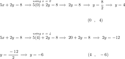 5x+2y=8\implies \stackrel{\textit{using x = 0}~\hfill }{5(0)+2y=8}\implies 2y=8\implies y=\cfrac{8}{2}\implies y=4 \\\\\\ ~\hspace{10em}~\hspace{10em}(0~~,~~4) \\\\\\ 5x+2y=8\implies \stackrel{\textit{using x = 4}~\hfill }{5(4)+2y=8}\implies 20+2y=8\implies 2y=-12 \\\\\\ y=\cfrac{-12}{2}\implies y=-6~\hspace{10em}(4~~,~~-6)