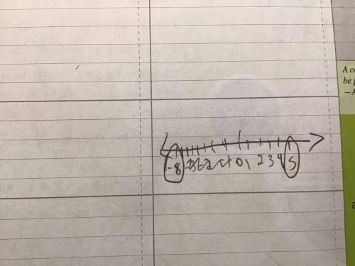 How would you graph the results of -3+ 5 as a point on the number line￼