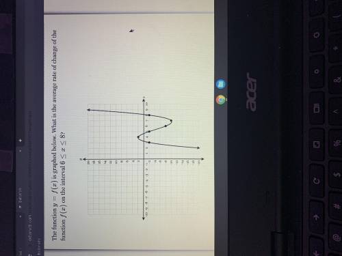 The function y = f(a) is graphed below. What is the average rate of change of the function f(a) on