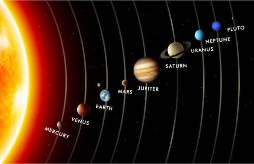 How many planets are in our soler system?