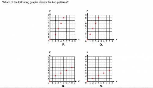 Consider the two patterns described below.

Pattern Rule Starting
Number
x Add 1 0
y Add 2 0
Which