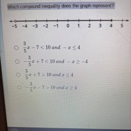 Which compound inequality does the graph represent