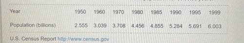 How much did the population change between 1950 and 1960? What was the average annual change for th