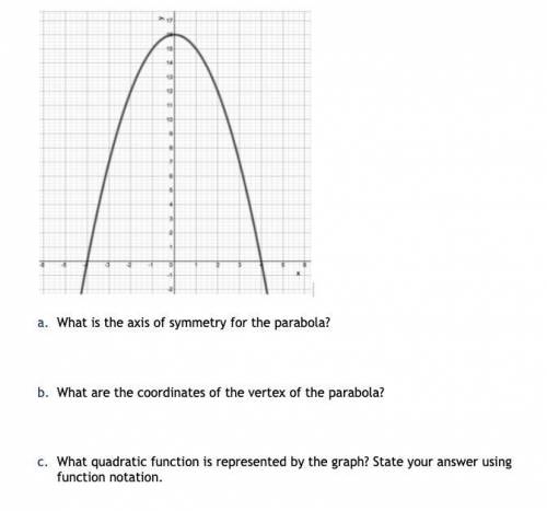 What is the axis of symmetry for the parabola?