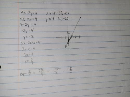 Pls help I’ll brainlest asap

Graph the equation 3x- 2y=4 using the x intercept and y intercept
I’m