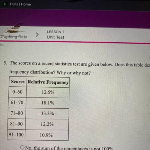 A

5. The scores on a recent statistics test are given below. Does this table describe a relative