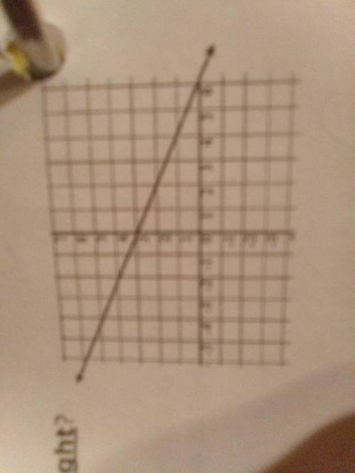 Which of the following does not represent the graph?