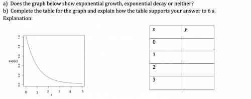 A) Does the graph below show exponential growth, exponential decay or neither?

b) Complete the ta