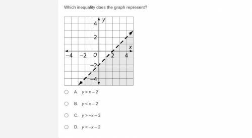 What does the graph represent 
CORRECT ANSWER WILL GET BRAINIEST