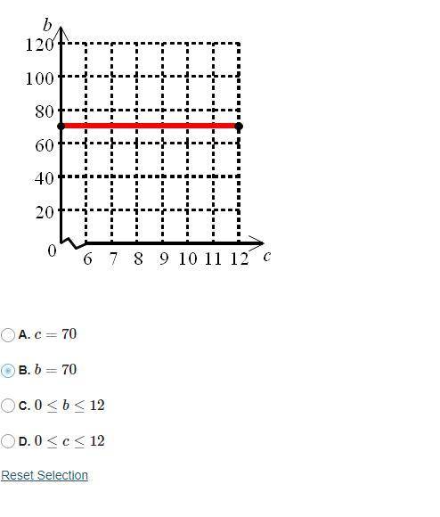 What is the range of the function in the graph?