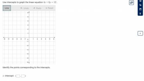 Use intercepts to graph the linear equation 4x+6y=12 .