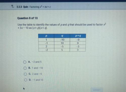 ora 1 Sem 2 1 Аре A. L 2.2.3 Quiz: Factoring x2 + bx+c Question 8 of 10 Use the table to identify t