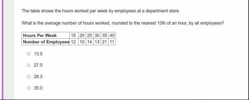 The table shows the hours worked per week by employees at a department store.

What is the average
