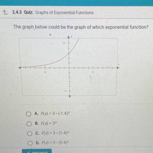 NEED HELP ASAP!!! The graph below could be the graph of which exponential function? Answers in pict