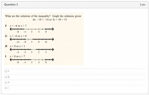 What are the solutions of the inequality?