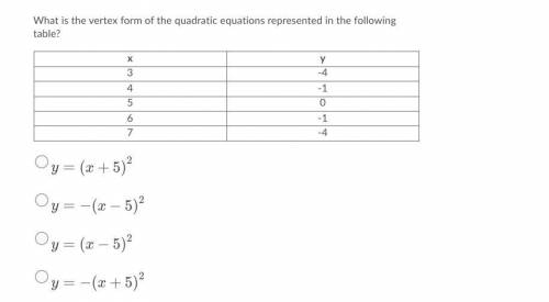 Help!!! What is the vertex form of the quadratic equations represented in the following table?