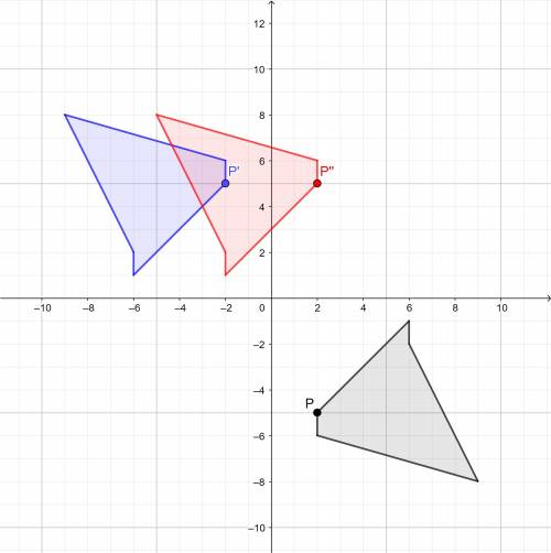 The figure below is rotated 180° clockwise and then translated right 4 units. What are the coordinat