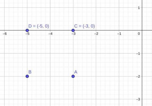 Which set of coordinates, paired with (-3, -2) and (-5, -2), result in a square?

(-5, -2) and (-3,