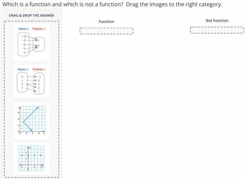 Which is a function and which is not a function? Drag the images to the right category.
