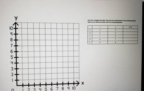 set Part One: Complete the table. Then, plot the ordered pairs on the coordinate plane. Make sure t