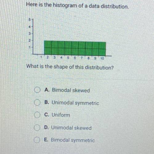 Here is the histogram of a data distribution.

What is the shape of this distribution? 
A. Bimodal
