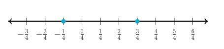 Which of the following expressions represents the distance between `-1/4 and 3/4