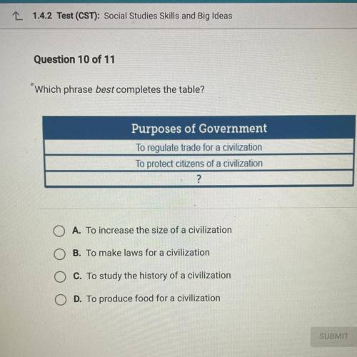 1.4.2 Test (CST): Social Studies Skills and Big Ideas

Question 10 of 11
Which phrase best comple