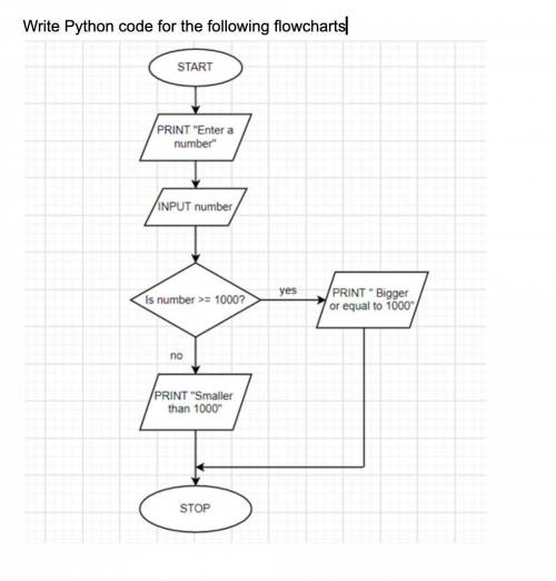 Write Python code for the following flowcharts
