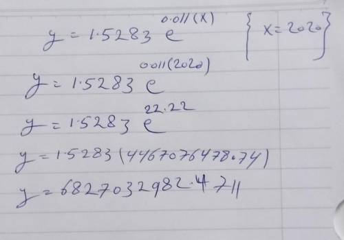 Y=1.5283e^0.011x when x = 2020