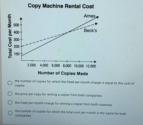 7. The graph was made to compare the costs of renting copy machines

from Ames Business Product to