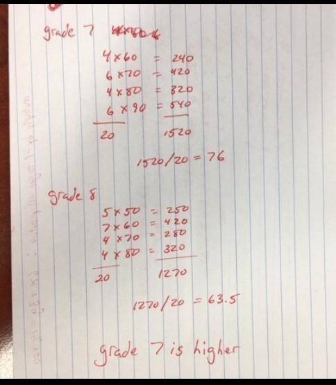 DONT SCAM ME WILL GIVE BRAILIST

The dot plots below show the test scores of seventh- and eighth-gr