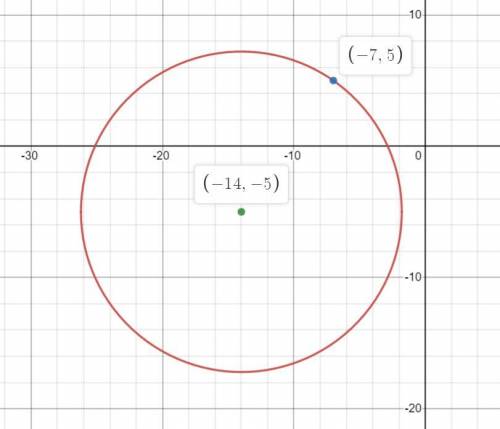 Write the standard equation of the circle with the center (-14,-5) that passes through the point (-7