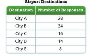 The table below shows the results of a survey of 100 people randomly selected at an airport. What i