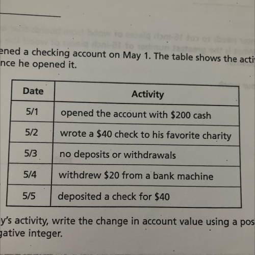 Cedric opened a checking account on May 1. The table shows the activity in his

account since he o