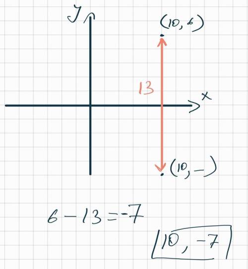 14. Which of the following values could be the y-coordinate of the point (10,-)

that is 13 units f
