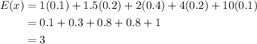 \begin{aligned}E(x) & = 1(0.1)+1.5(0.2)+2(0.4)+4(0.2)+10(0.1)\\& = 0.1 + 0.3+0.8+0.8+1\\& = 3\end{aligned}