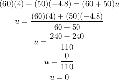 \begin{gathered} (60)(4)+(50)(-4.8)=(60+50)u \\ u=\frac{(60)(4)+(50)(-4.8)}{60+50} \\ u=\frac{240-240}{110} \\ u=\frac{0}{110} \\ u=0 \end{gathered}